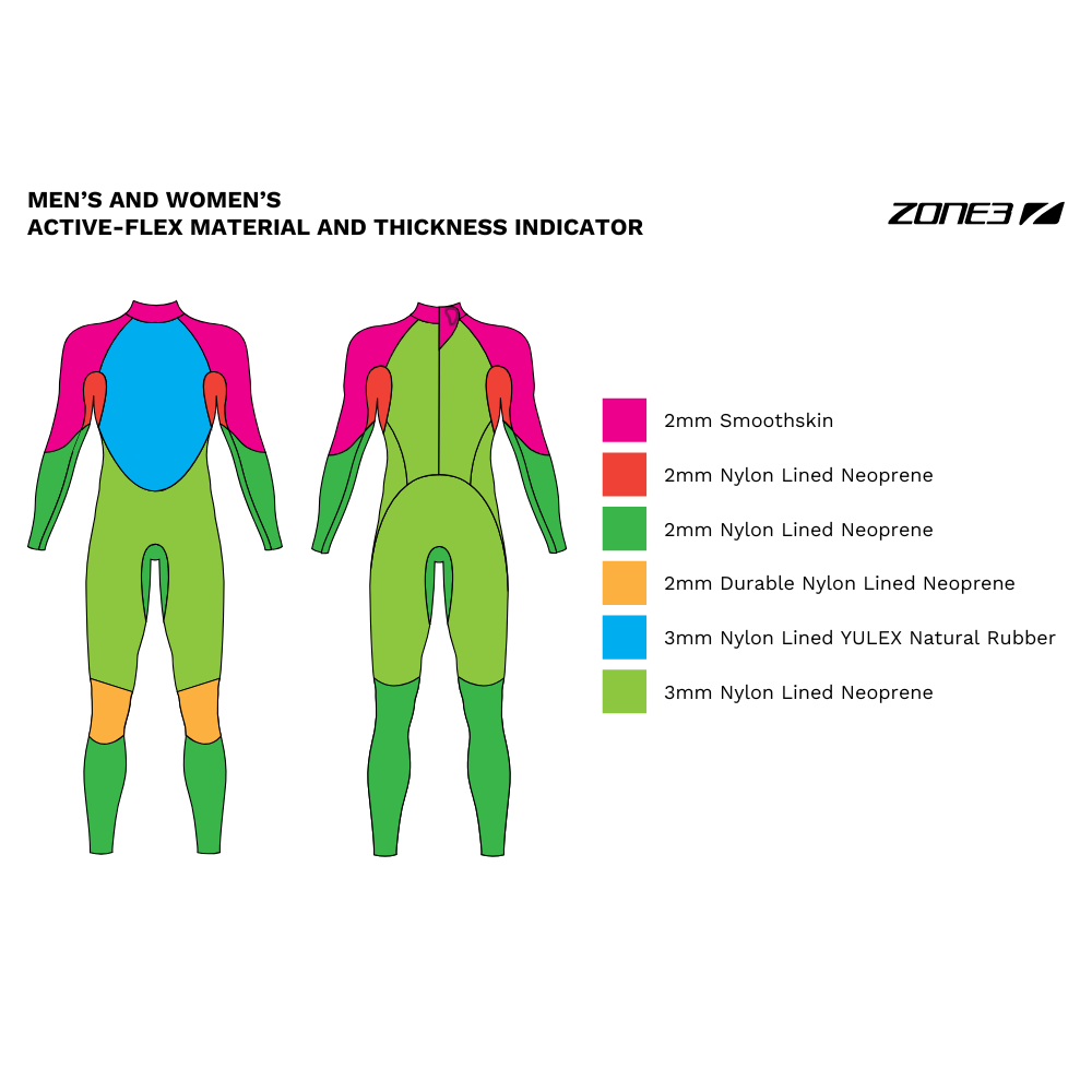 Mens Active-Flex Wetsuit
