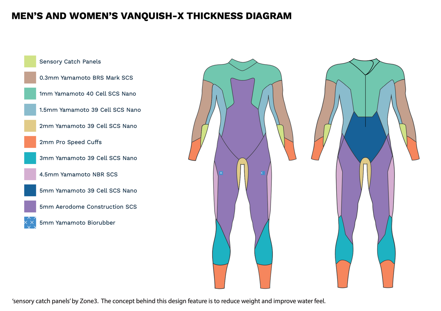 Mens Vanquish-X Wetsuit - Limited Edition