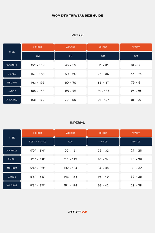 Women's Activate+ Momentum II Short Sleeve Trisuit